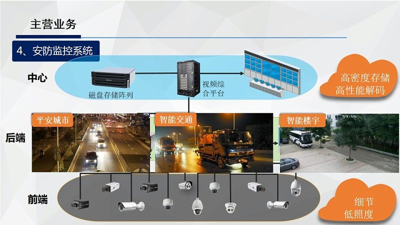 网络摄像机定制开发：解码安全监控的未来