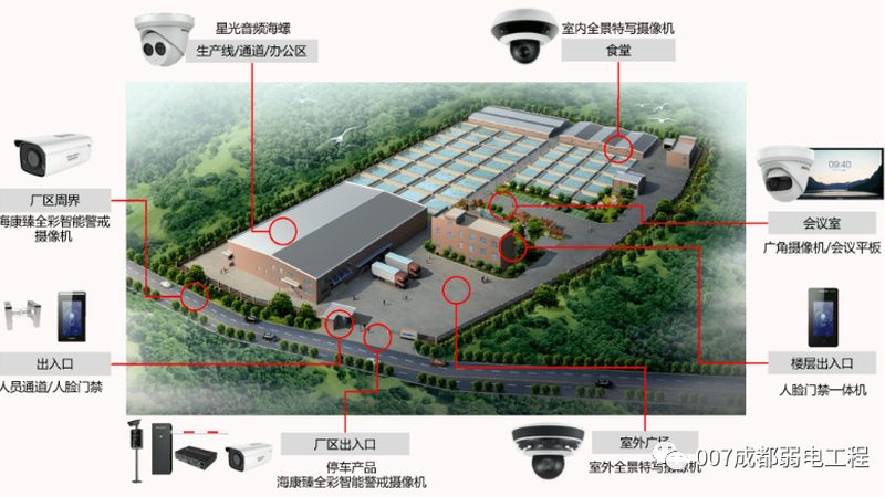 智能安防设备：性价比背后的考量因素**