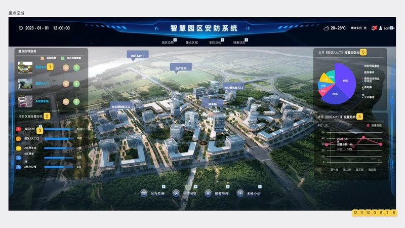 工厂安防系统：价格背后的考量因素**